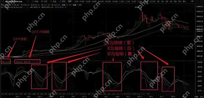 火必Huobi账户安全如何设置_火必Huobi账户安全设置步骤解析 - php中文网